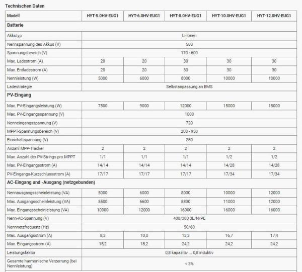Hoymiles Hybrid-Wechselrichter HYT 6 kW bis 12 kW mit Notstromfunktion – Bild 6