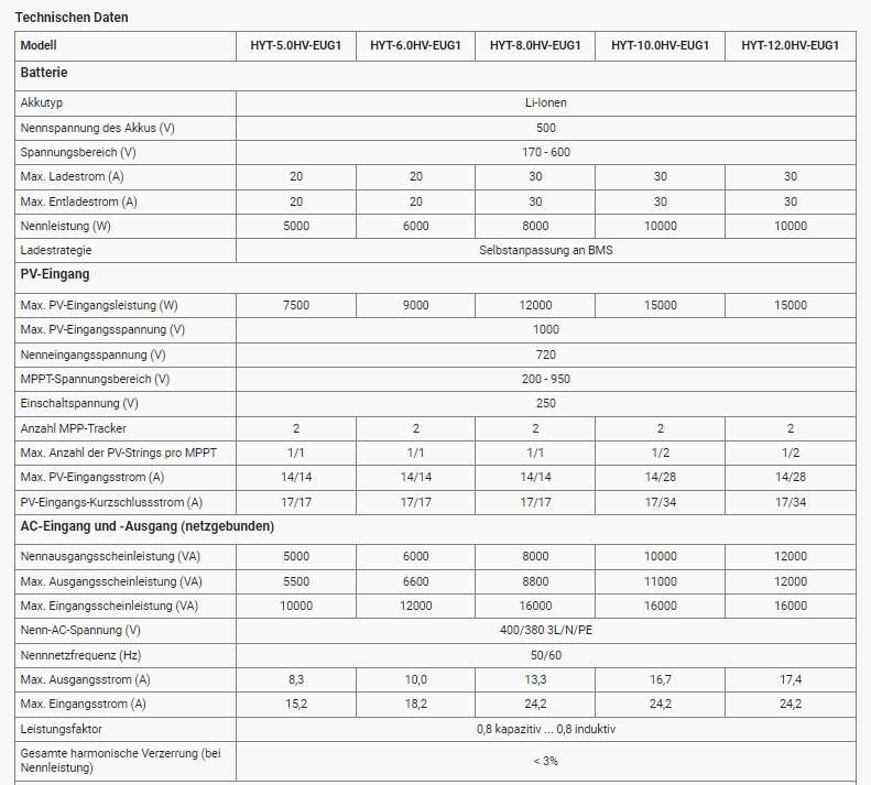 Hoymiles Hybrid-Wechselrichter HYT 6 kW bis 12 kW mit Notstromfunktion – Bild 6