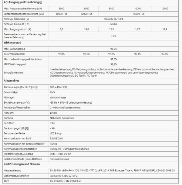 Hoymiles Hybrid-Wechselrichter HYT 6 kW bis 12 kW mit Notstromfunktion – Bild 5