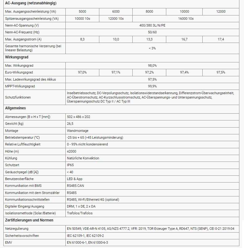 Hoymiles Hybrid-Wechselrichter HYT 6 kW bis 12 kW mit Notstromfunktion – Bild 5