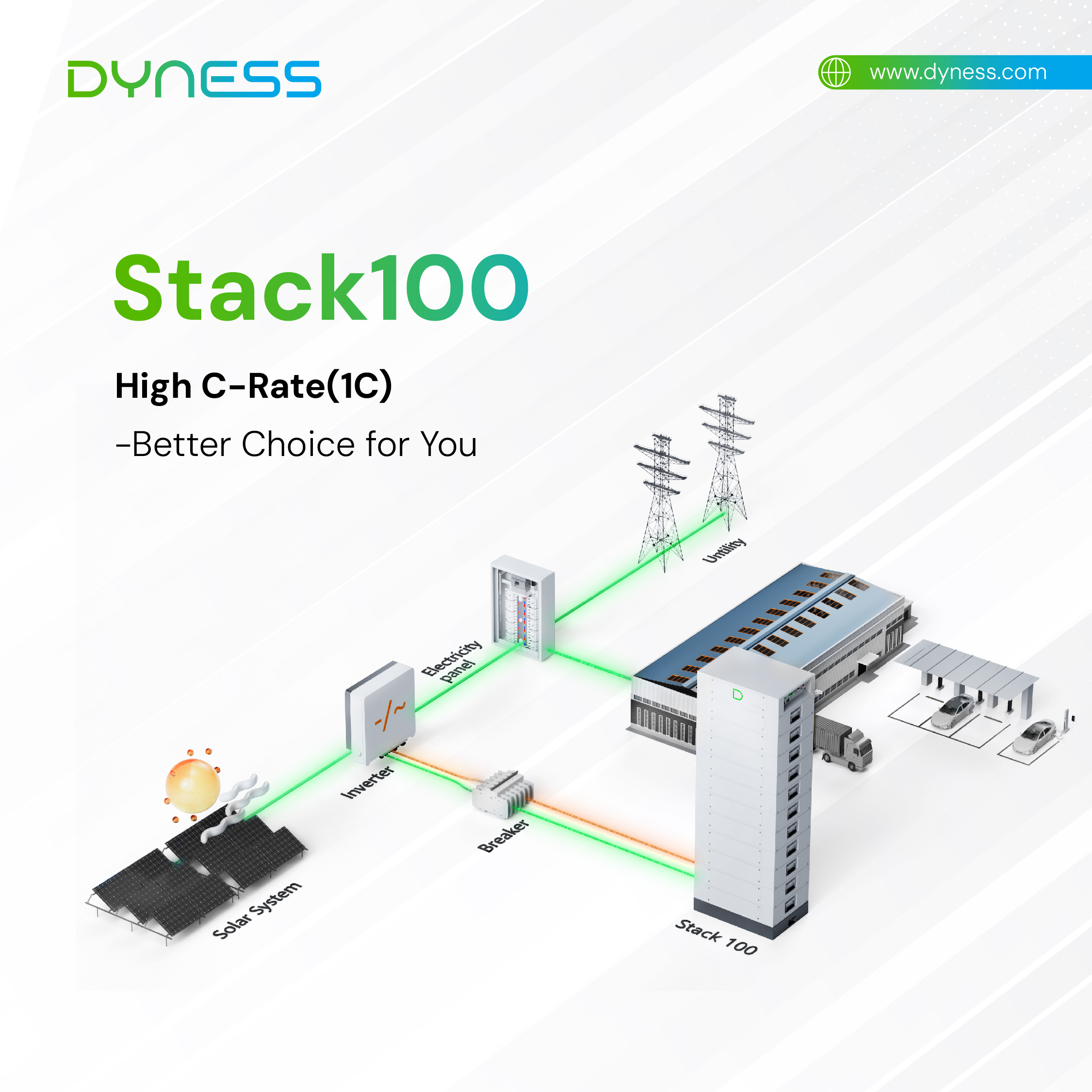 Dyness Stack100 | Hochvoltspeicher – Bild 4