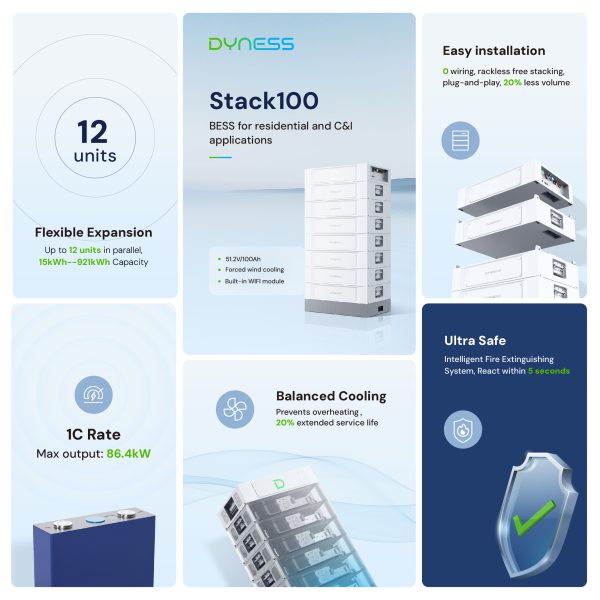 Dyness Stack100 | Hochvoltspeicher – Bild 7