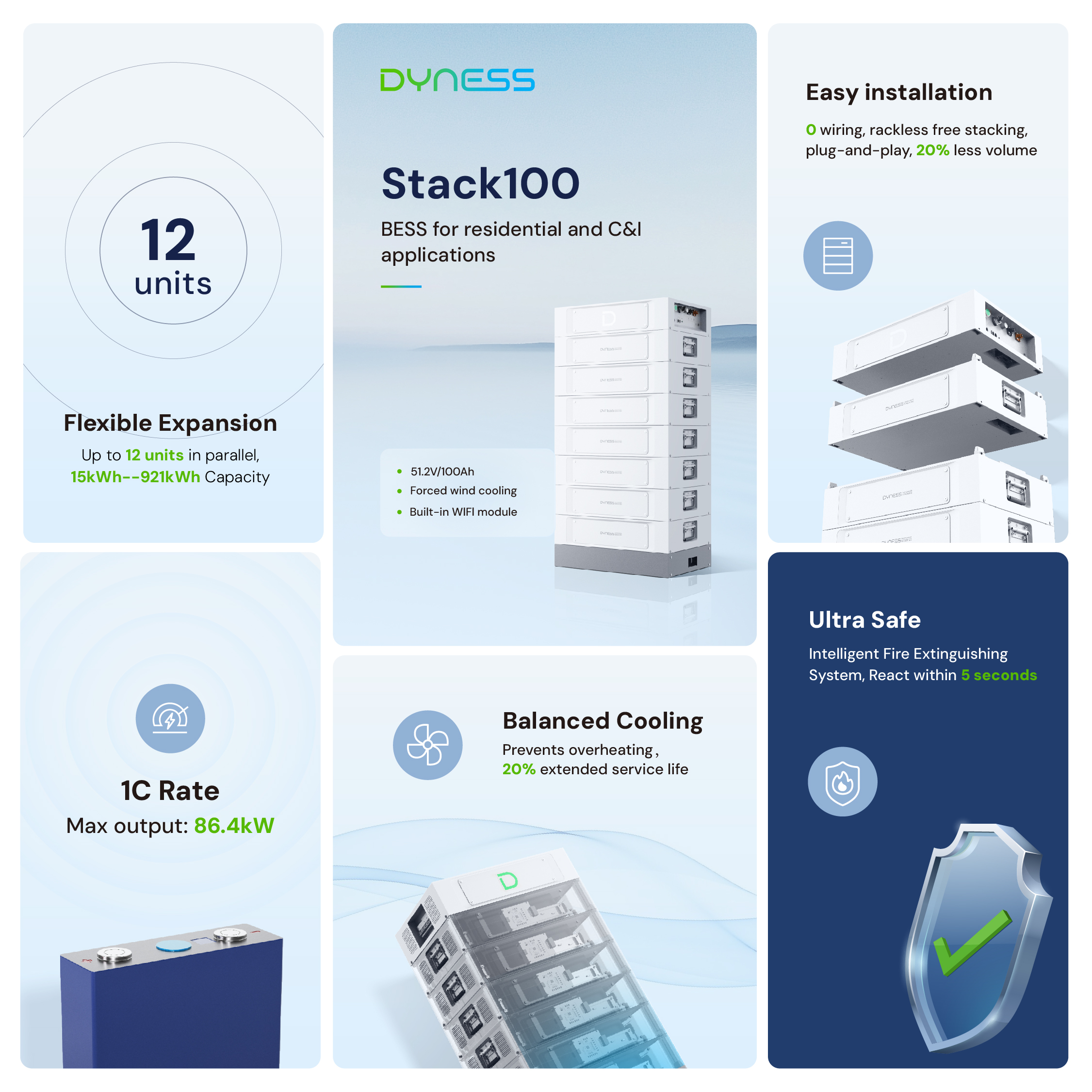 Dyness Stack100 | Hochvoltspeicher – Bild 7